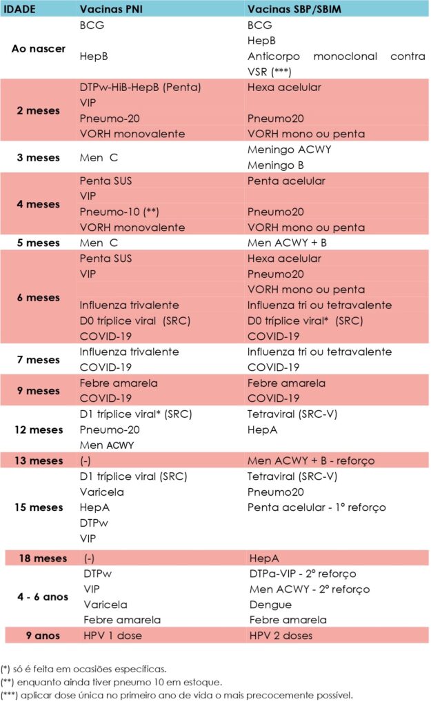 calendario_vacinas